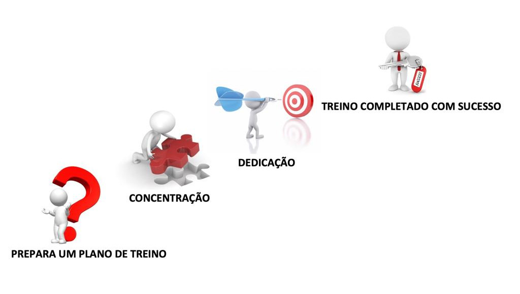 Plano de treino